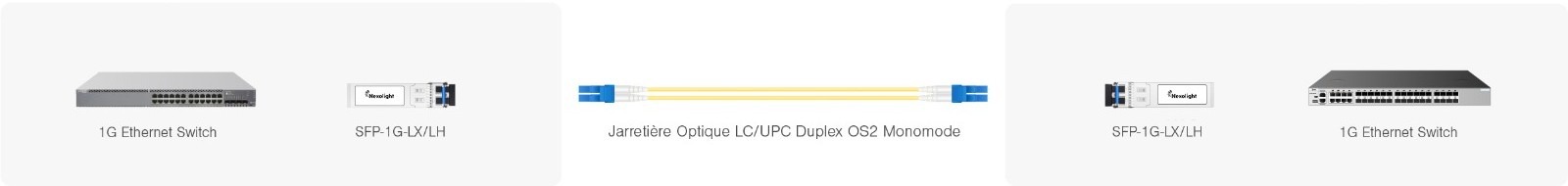 compatibilité nexo0003