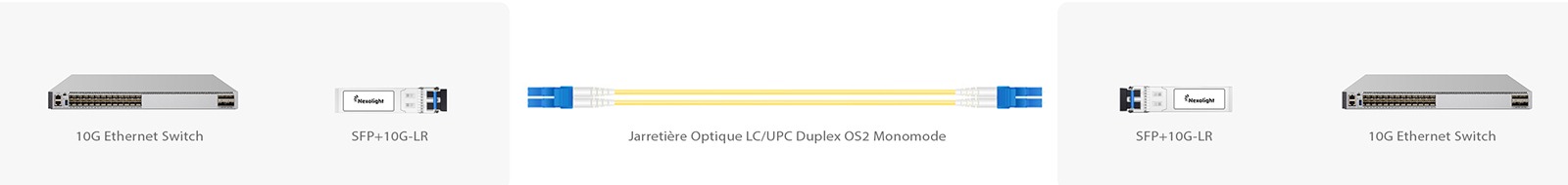 10G LR solution de connectivité