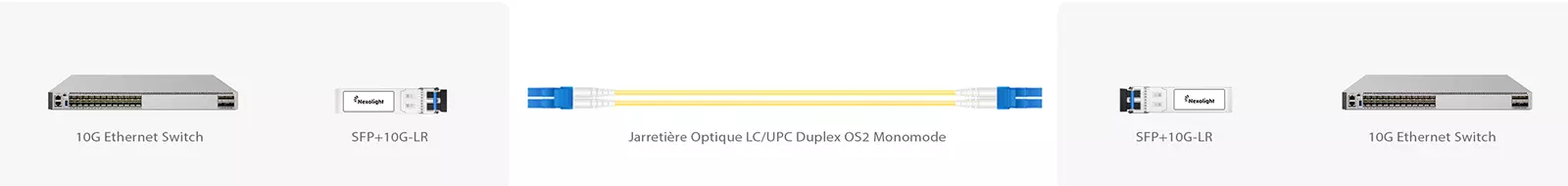 10G LR solution de connectivité