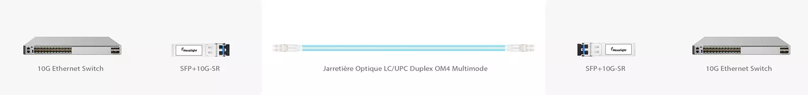 10G SR solution de connectivité