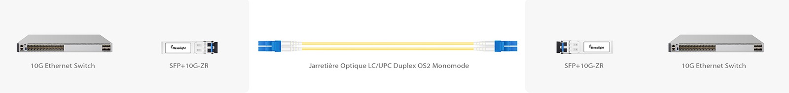 10G ZR solution de connectivité