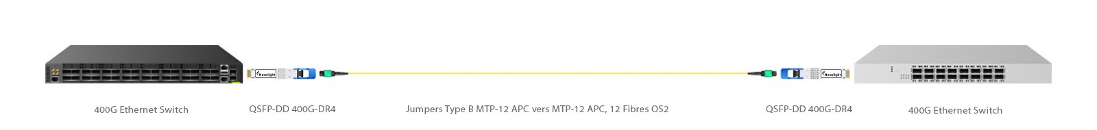 QSFP-DD 400G-DR4 solution de connectivité