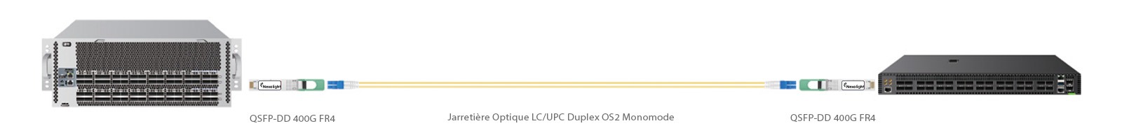 QSFP-DD 400G-FR4 solution de connectivité