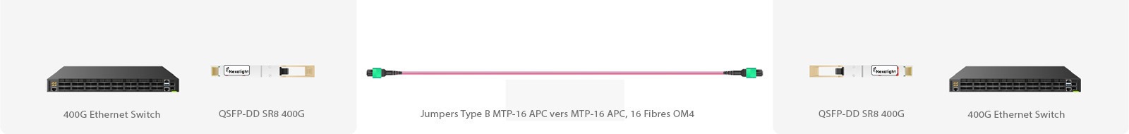 QSFP-DD 400G-SR8 solution de connectivité