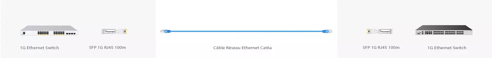 SFP 1G RJ-45 100m solution de connectivité